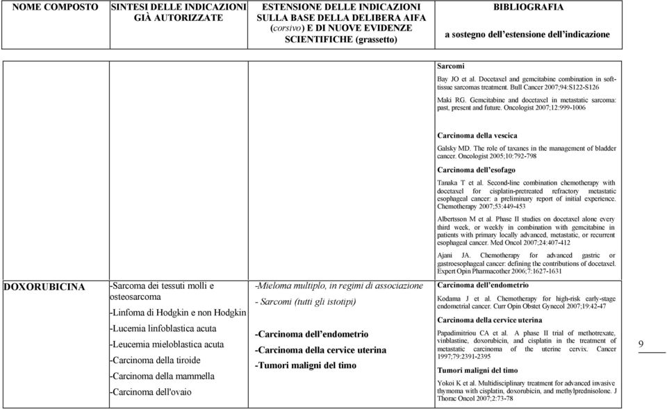 Oncologist 2005;10:792-798 Carcinoma dell esofago Tanaka T et al.