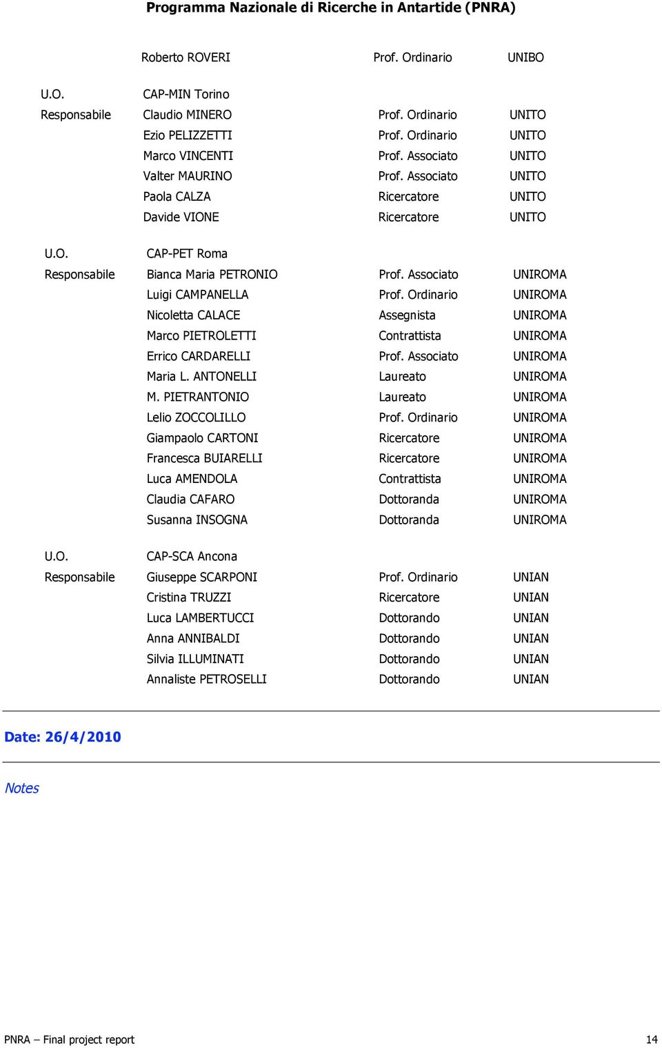 Ordinario UNIROMA Nicoletta CALACE Assegnista UNIROMA Marco PIETROLETTI Contrattista UNIROMA Errico CARDARELLI Prof. Associato UNIROMA Maria L. ANTONELLI Laureato UNIROMA M.