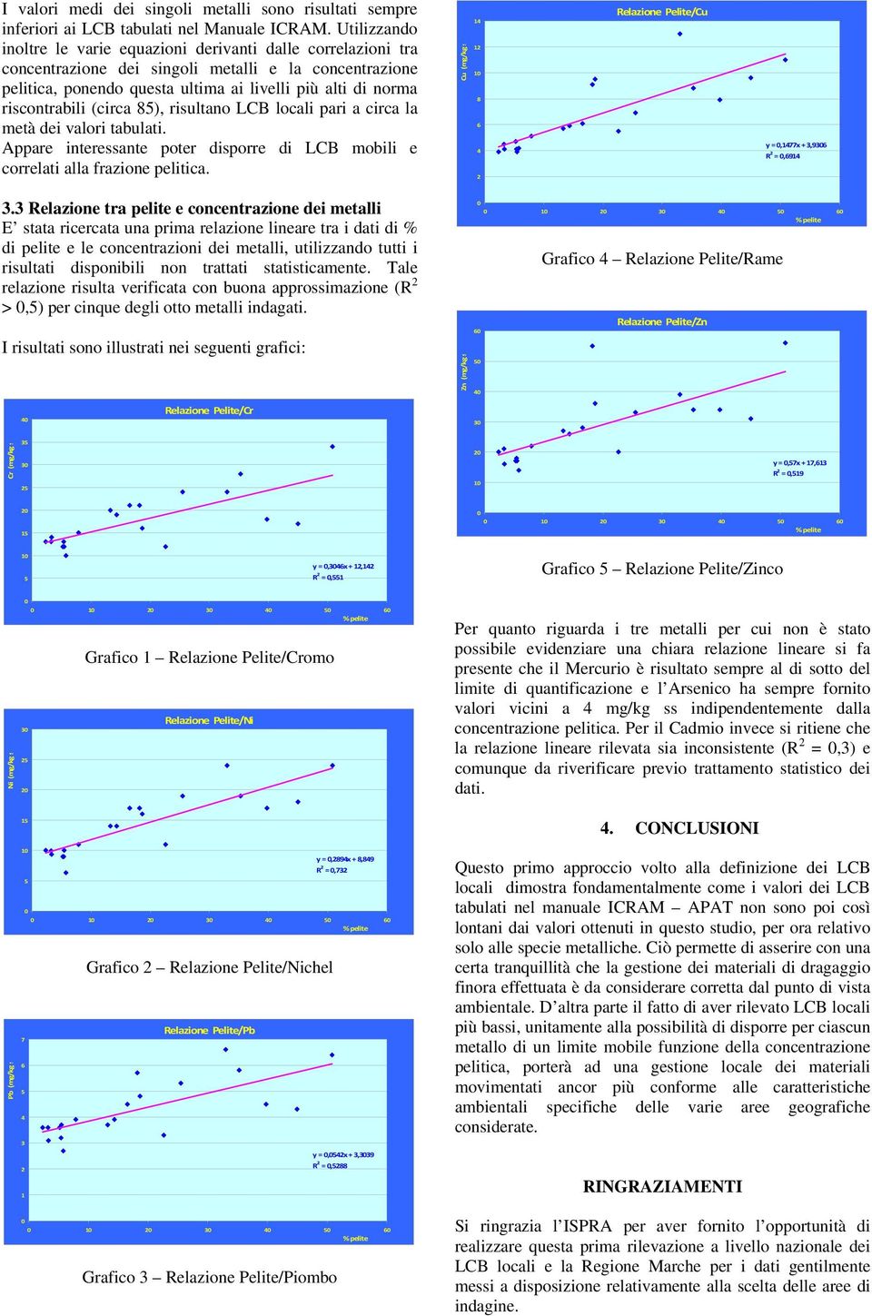 riscontrabili (circa 85), risultano LCB locali pari a circa la metà dei valori tabulati. Appare interessante poter disporre di LCB mobili e correlati alla frazione pelitica.