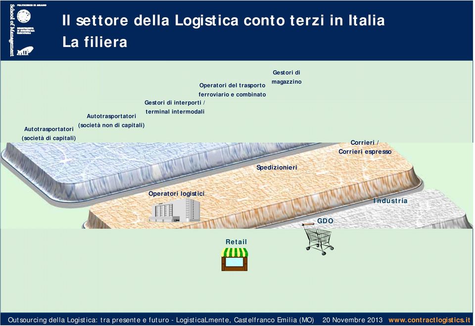 Autotrasportatori (società non di capitali) Autotrasportatori (società di capitali)