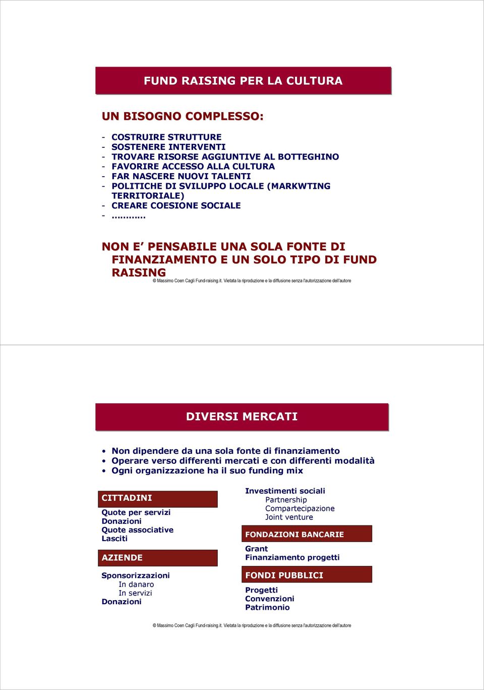 sola fonte di finanziamento Operare verso differenti mercati e con differenti modalità Ogni organizzazione ha il suo funding mix CITTADINI Quote per servizi Donazioni Quote associative Lasciti