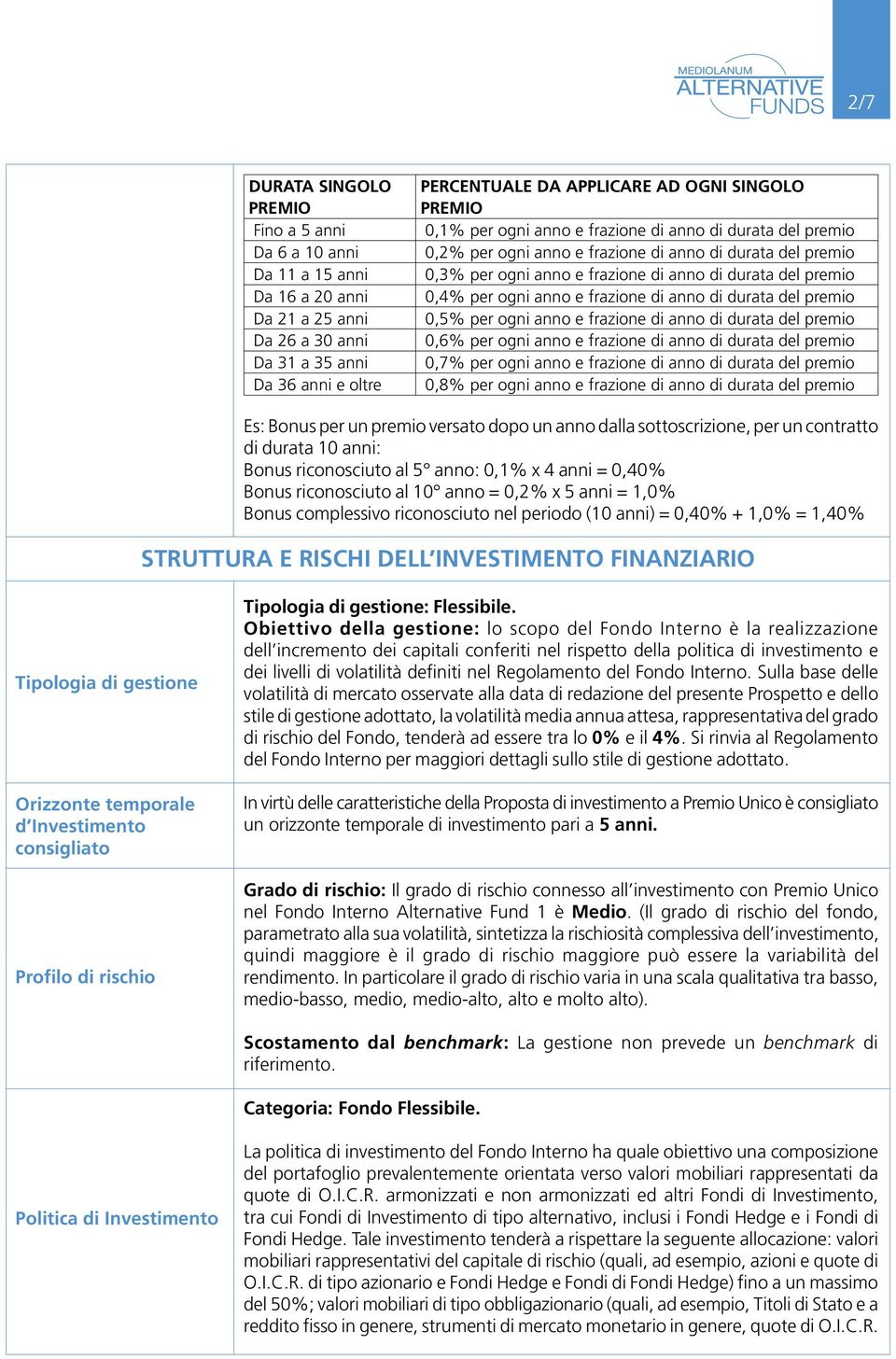 anno e frazione di anno di durata del premio 0,5% per ogni anno e frazione di anno di durata del premio 0,6% per ogni anno e frazione di anno di durata del premio 0,7% per ogni anno e frazione di