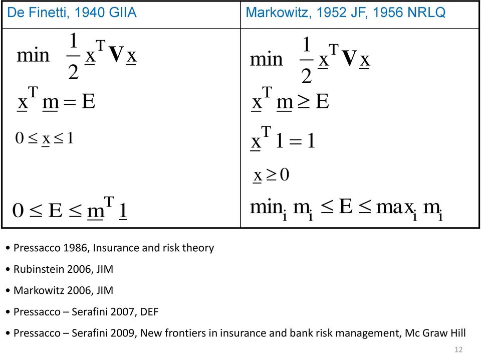and risk theory Rubinstein 2006, JIM Markowitz 2006, JIM Pressacco Serafini 2007, DEF