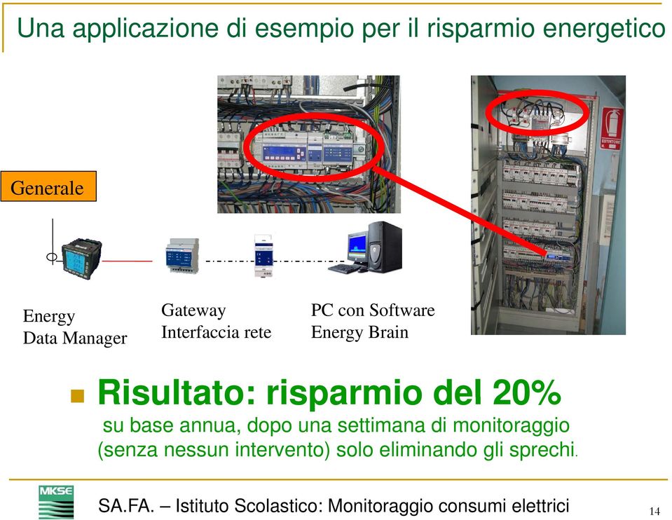 20% su base annua, dopo una settimana di monitoraggio (senza nessun intervento)