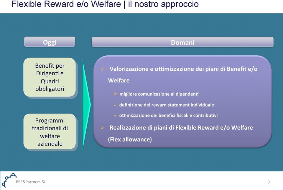 Welfare Ø migliore comunicazione ai dipendenl Ø definizione del reward statement individuale Ø