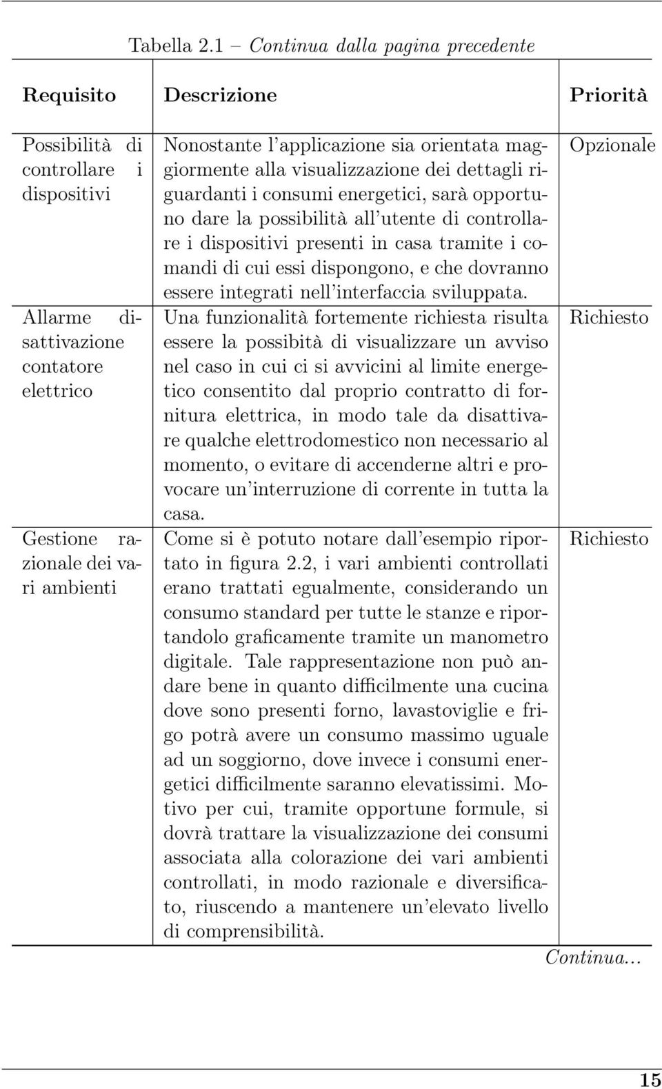 applicazione sia orientata maggiormente alla visualizzazione dei dettagli ri- Opzionale guardanti i consumi energetici, sarà opportuno dare la possibilità all utente di controllare i dispositivi