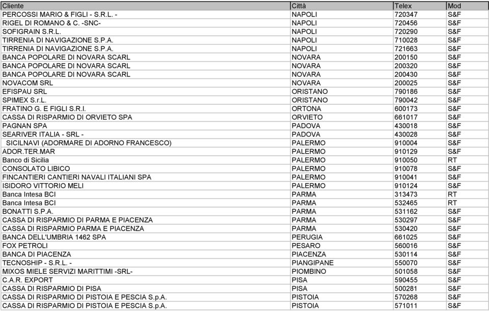 EFISPAU SRL ORISTANO 790186 S&F SPIMEX S.r.L. ORISTANO 790042 S&F FRATINO G. E FIGLI S.R.l.