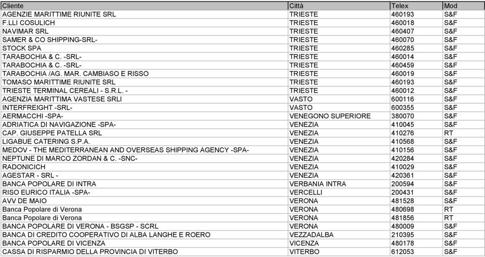 -SRL- TRIESTE 460459 S&F TARABOCHIA /AG. MAR. CAMBIASO E RISSO TRIESTE 460019 S&F TOMASO MARITTIME RIUNITE SRL TRIESTE 460193 S&F TRIESTE TERMINAL CEREALI - S.R.L. - TRIESTE 460012 S&F AGENZIA
