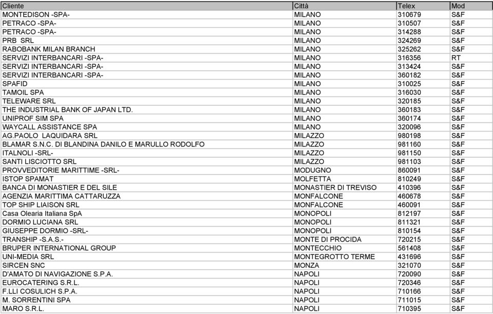 BANK OF JAPAN LTD. MILANO 360183 S&F UNIPROF SIM SPA MILANO 360174 S&F WAYCA