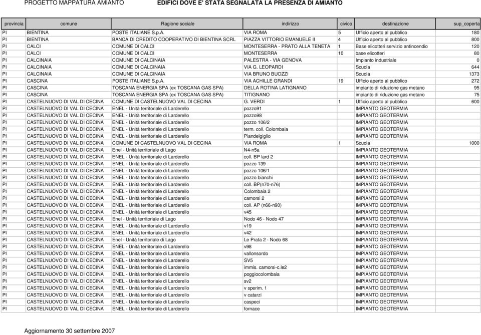 IANE S.p.A. VIA ROMA 5 Ufficio aperto al pubblico 180 BANCA DI CREDITO COOPERATIVO DI BIENTINA SCRL PIAZZA VITTORIO EMANUELE II 4 Ufficio aperto al pubblico 800 PI CALCI COMUNE DI CALCI MONTESERRA -