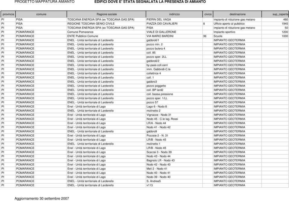 MARIO BARDINI 36 Scuola 1000 PI POMARANCE ENEL - Unità territoriale di Larderello gabbro6/1 IMPIANTO GEOTERMIA PI POMARANCE ENEL - Unità territoriale di Larderello pozzo min.