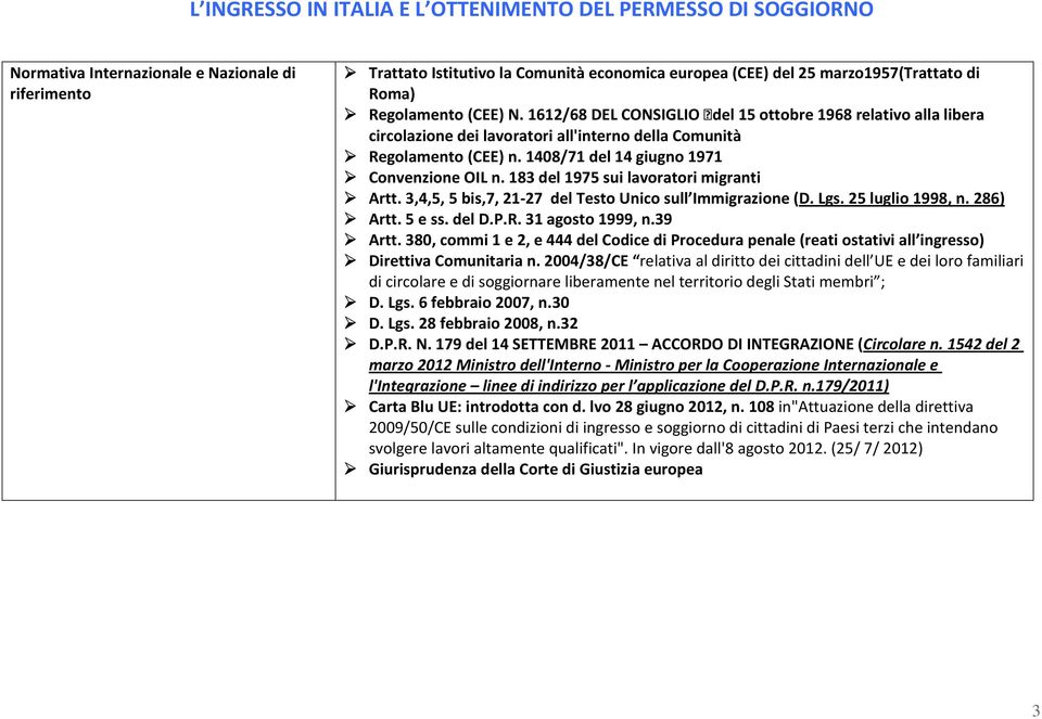 1408/71 del 14 giugno 1971 Convenzione OIL n. 183 del 1975 sui lavoratori migranti Artt. 3,4,5, 5 bis,7, 21-27 del Testo Unico sull Immigrazione (D. Lgs. 25 luglio 1998, n. 286) Artt. 5 e ss. del D.P.