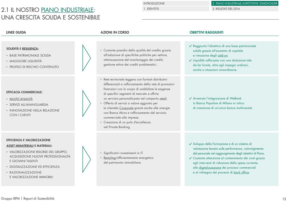 problematici. Raggiunto l obiettivo di una base patrimoniale solida grazie all aumento di capitale e rimozione degli add-on.