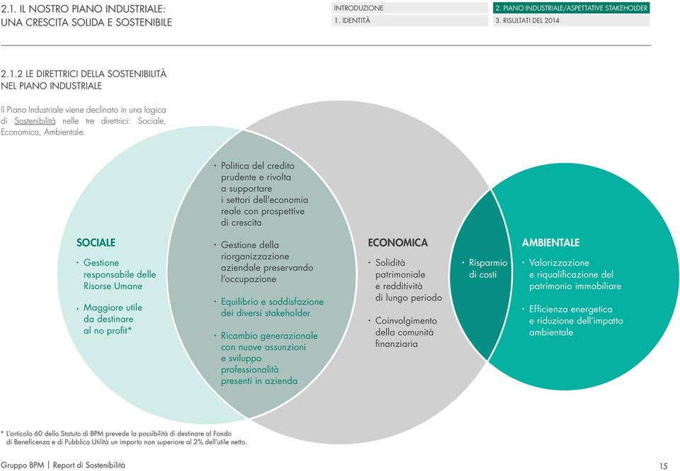 profit* Gestione della riorganizzazione aziendale preservando l occupazione Equilibrio e soddisfazione dei diversi stakeholder Ricambio generazionale con nuove assunzioni e sviluppo professionalità