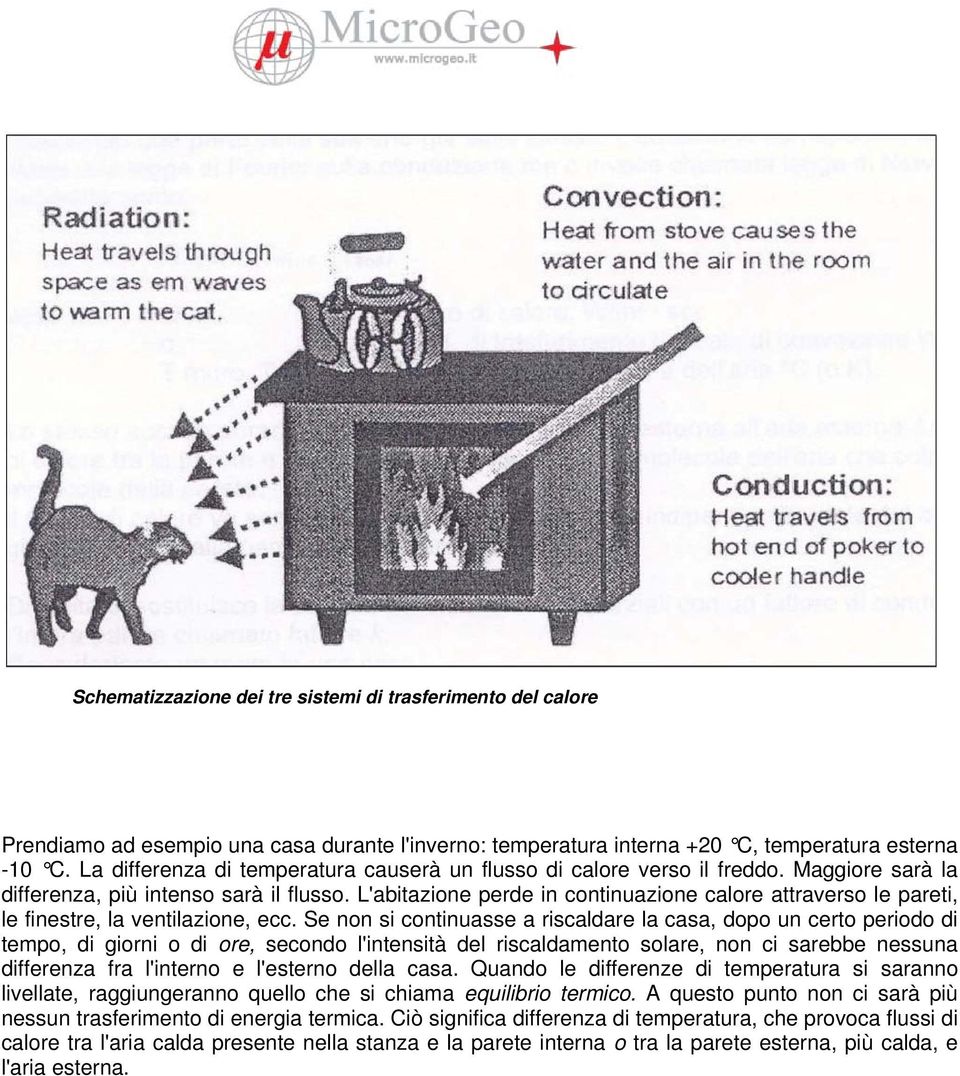 L'abitazione perde in continuazione calore attraverso le pareti, le finestre, la ventilazione, ecc.