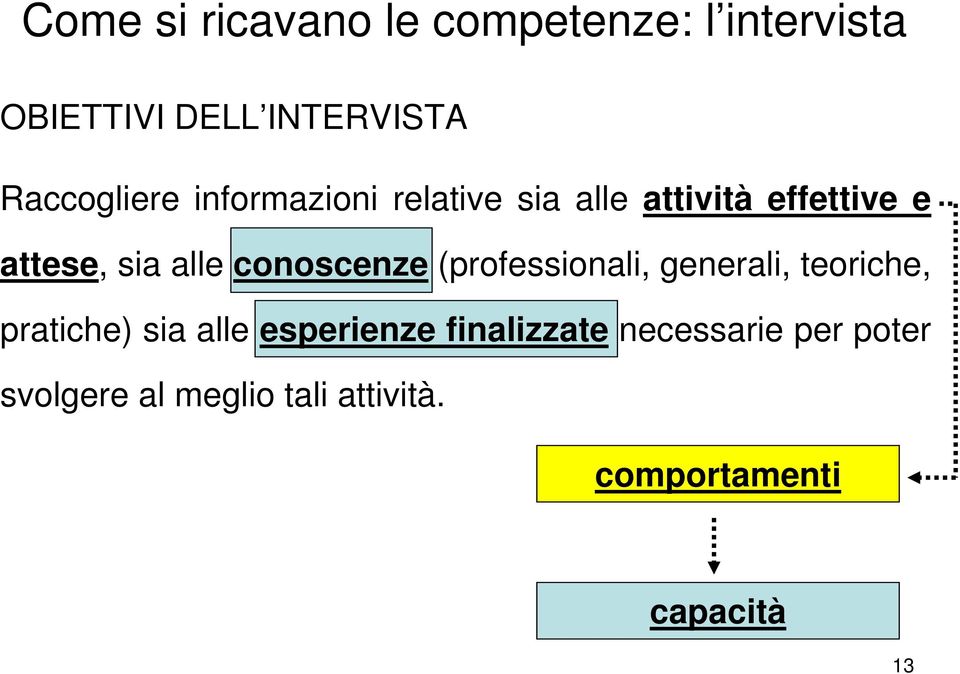 conoscenze (professionali, generali, teoriche, pratiche) sia alle esperienze