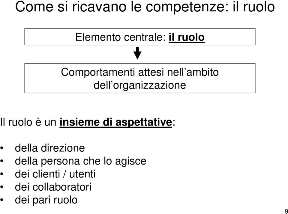 ruolo è un insieme di aspettative: della direzione della persona