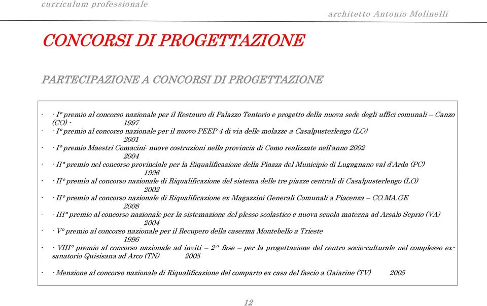 2002 2004 II premio nel concorso provinciale per la Riqualificazione della Piazza del Municipio di Lugagnano val d Arda (PC) 1996 II premio al concorso nazionale di Riqualificazione del sistema delle