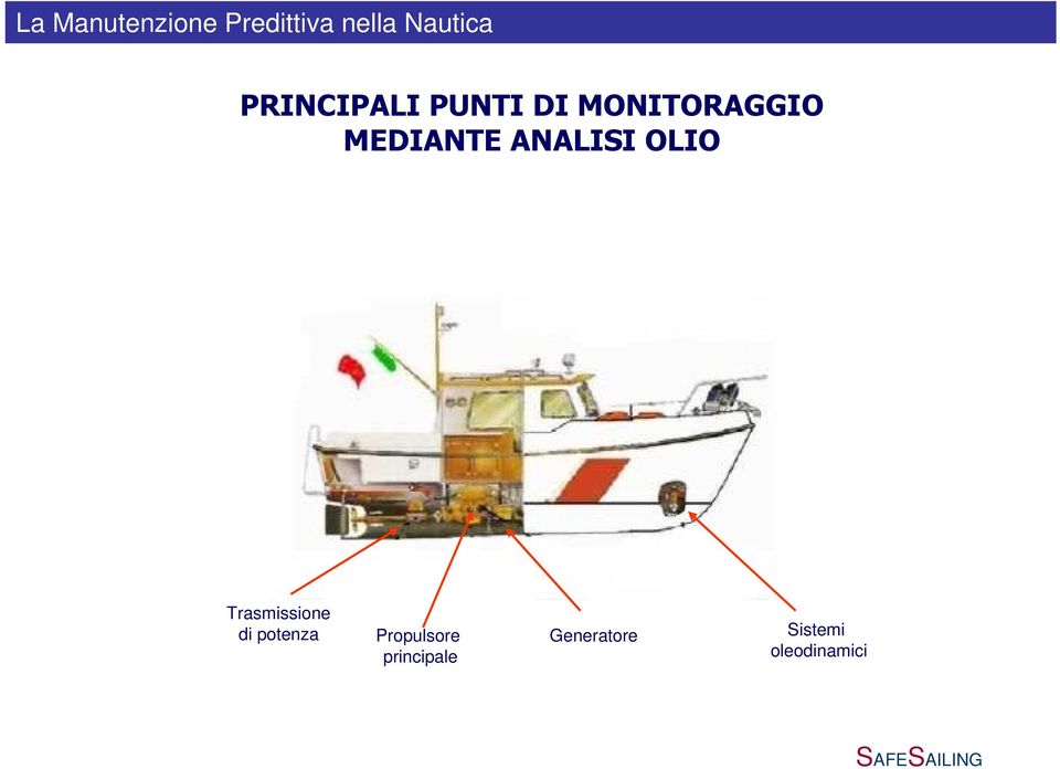 Trasmissione di potenza