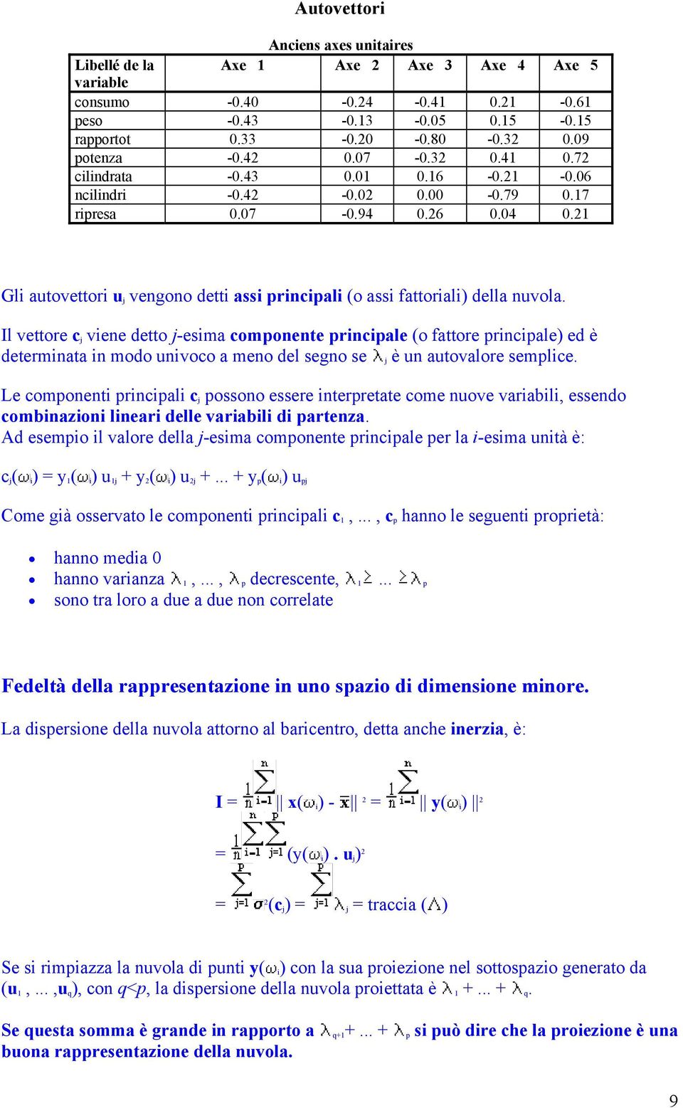 21 Gli autovettori u j vengono detti assi principali (o assi fattoriali) della nuvola.