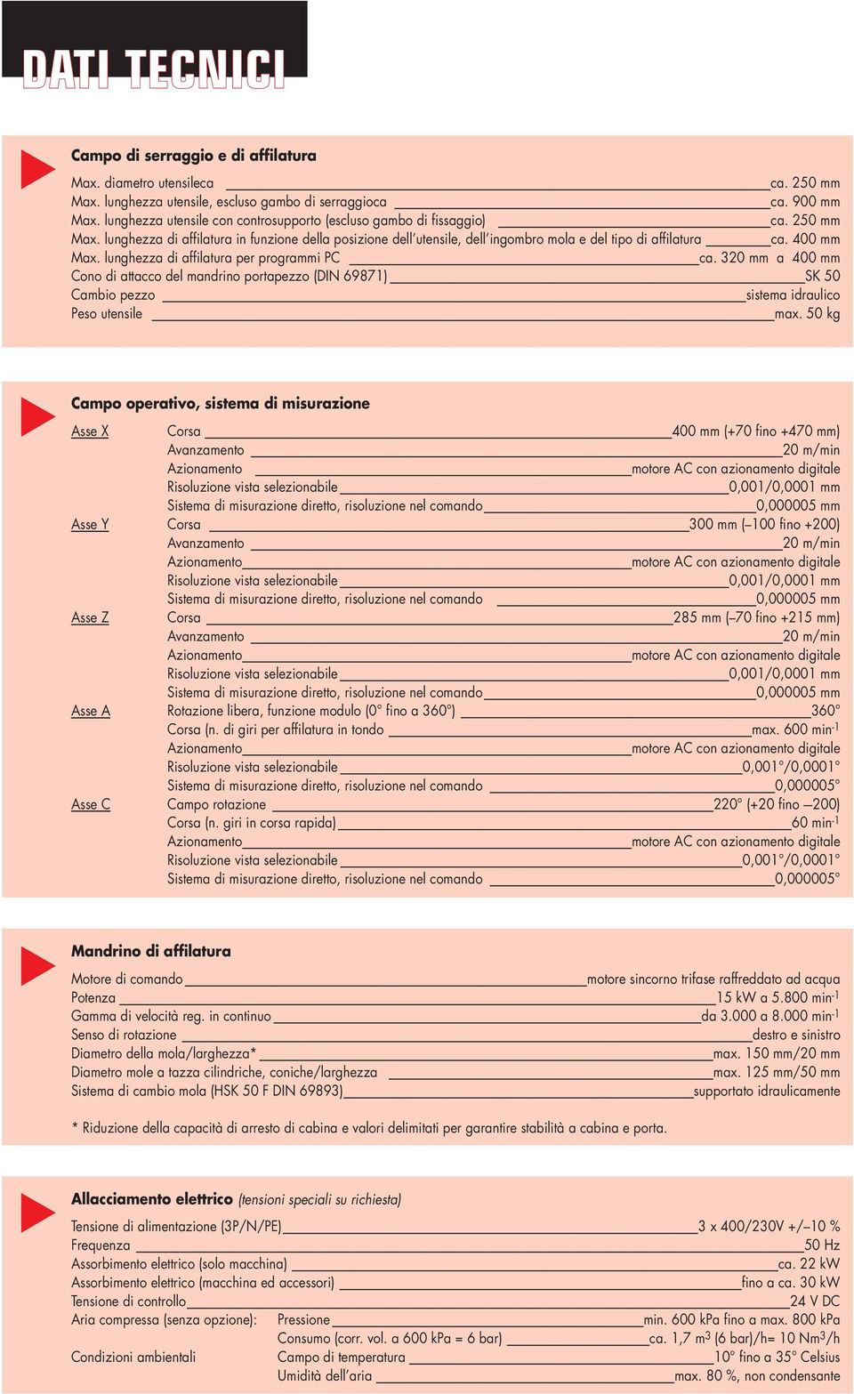 400 mm Max. lunghezza di affilatura per programmi PC ca. 320 mm a 400 mm Cono di attacco del mandrino portapezzo (DIN 69871) SK 50 Cambio pezzo sistema idraulico Peso utensile max.
