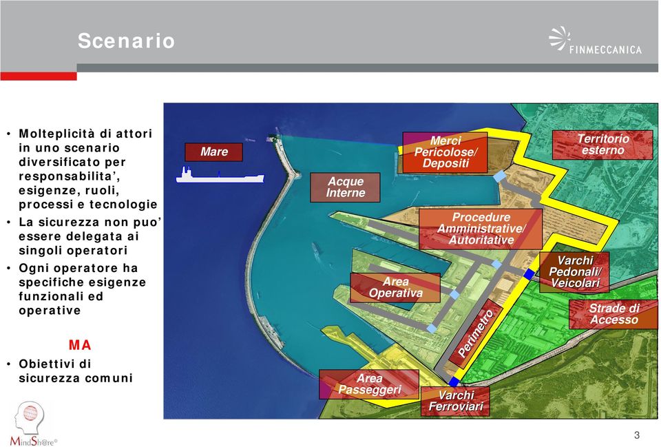 Obiettivi di sicurezza comuni Mare Acque Interne Area Operativa Area Passeggeri Merci Pericolose/ Depositi Procedure