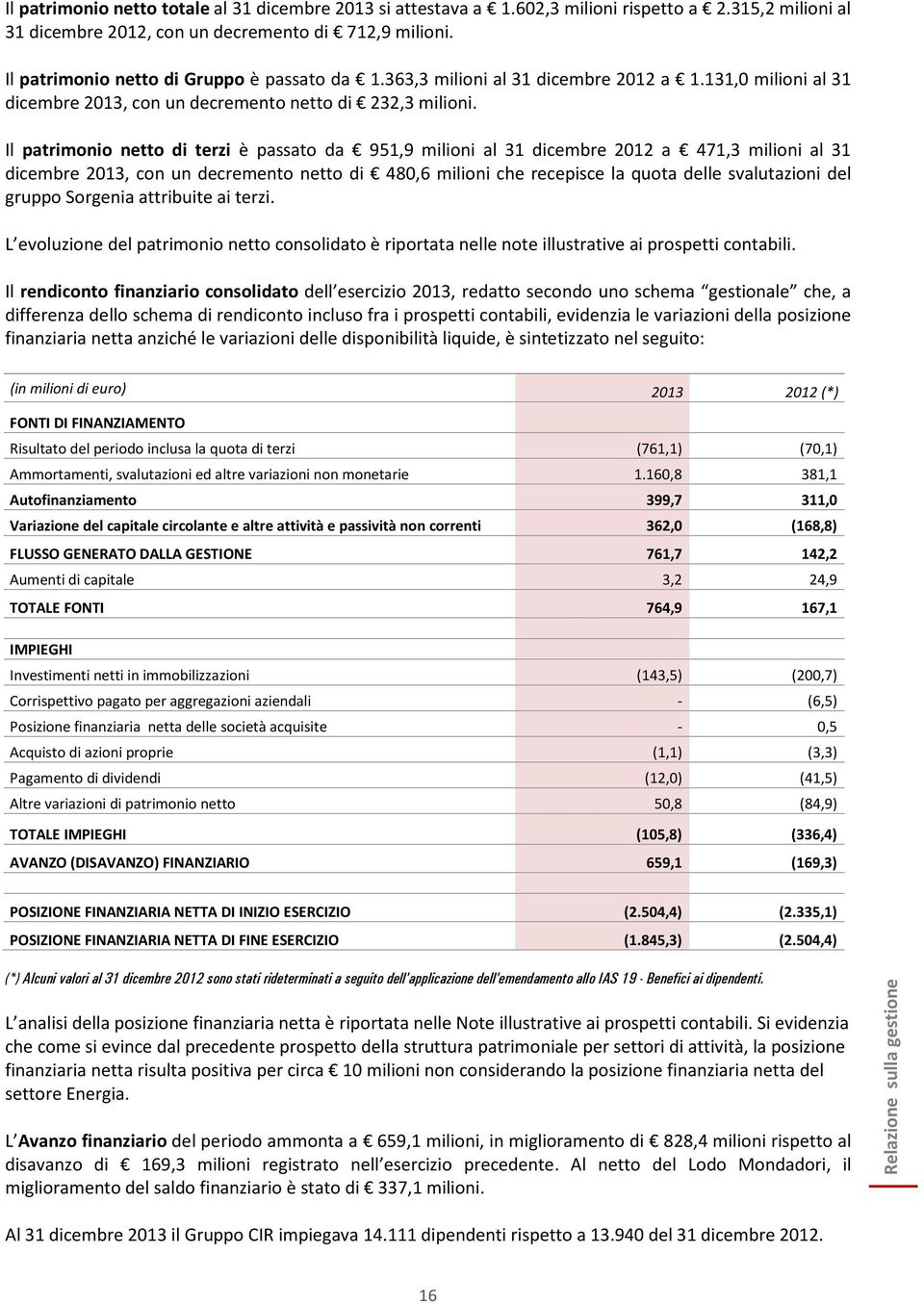 Il patrimonio netto di terzi è passato da 951,9 milioni al 31 dicembre 2012 a 471,3 milioni al 31 dicembre 2013, con un decremento netto di 480,6 milioni che recepisce la quota delle svalutazioni del