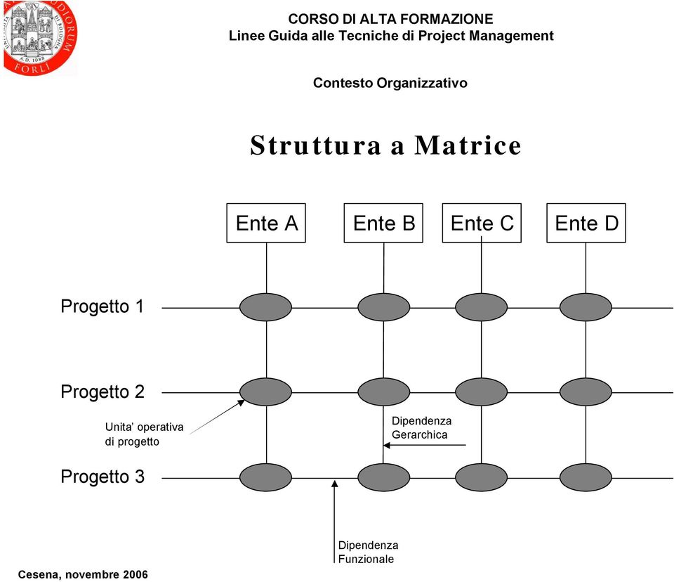 Progetto 2 Unita operativa di progetto