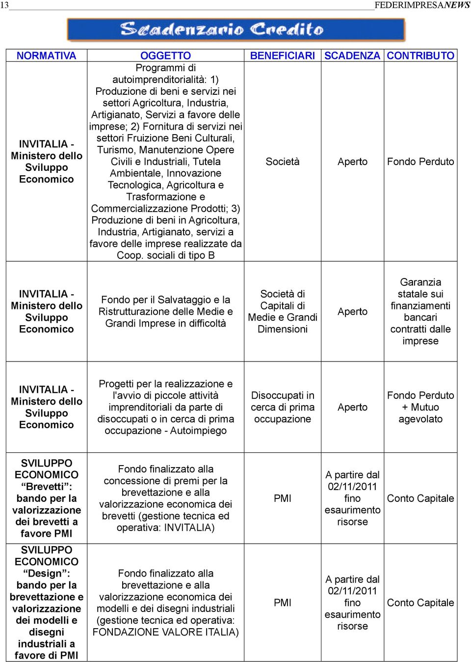 Tecnologica, Agricoltura e Trasformazione e Commercializzazione Prodotti; 3) Produzione di beni in Agricoltura, Industria, Artigianato, servizi a favore delle imprese realizzate da Coop.