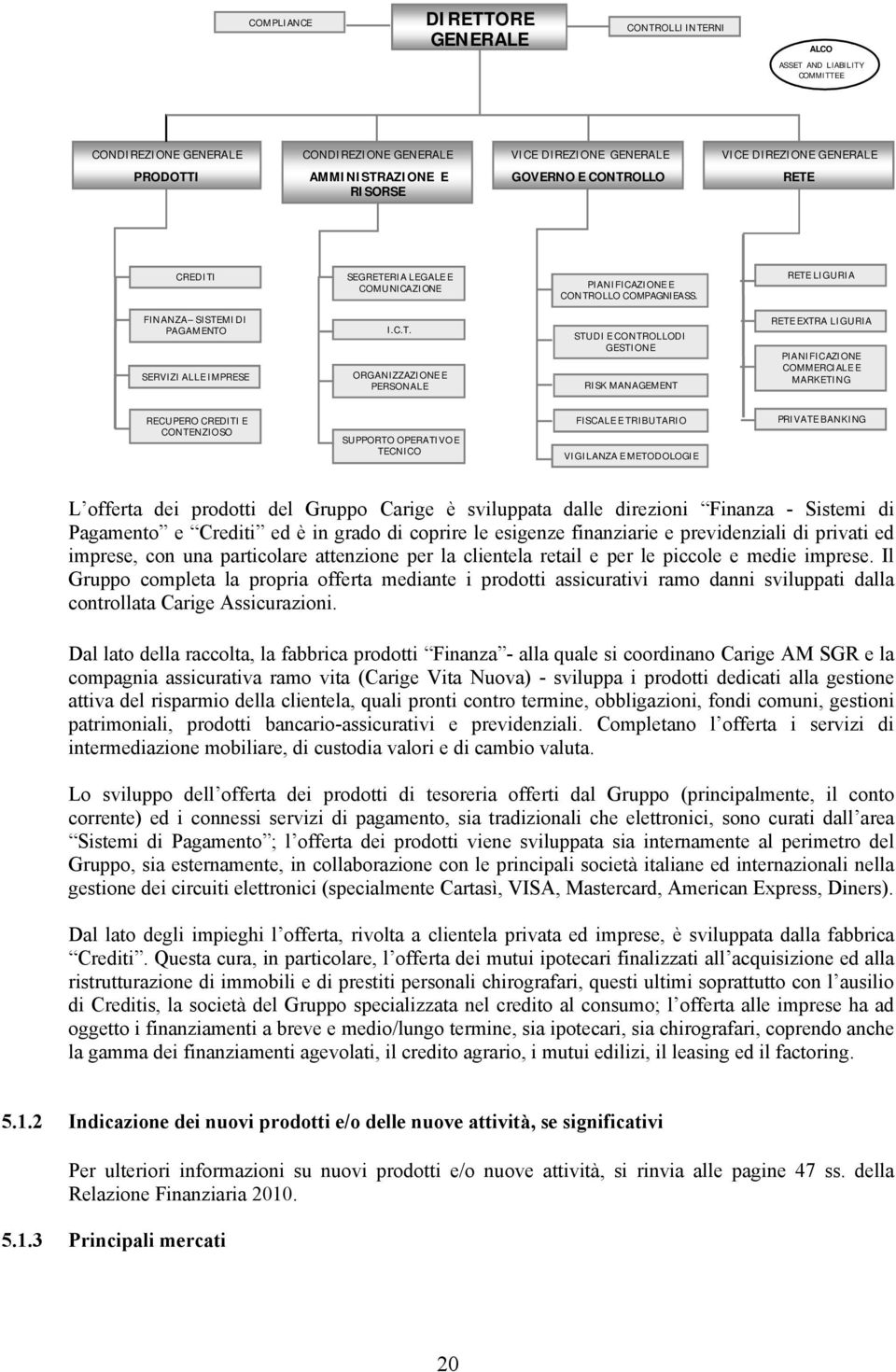 ORGANIZZAZIONE E PERSONALE STUDI E CONTROLLO DI GESTIONE RISK MANAGEMENT RETE EXTRA LIGURIA PIANIFICAZIONE COMMERCIALE E MARKETING RECUPERO CREDITI E CONTENZIOSO SUPPORTO OPERATIVO E TECNICO FISCALE