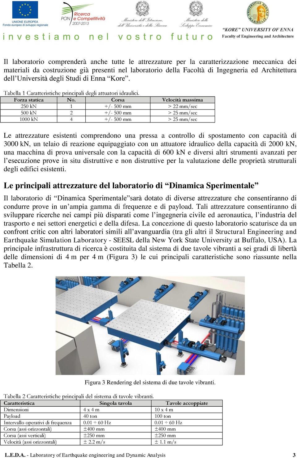 Corsa Velocità massima 250 kn 1 +/- 500 mm > 22 mm/sec 500 kn 2 +/- 500 mm > 25 mm/sec 1000 kn 4 +/- 500 mm > 25 mm/sec Le attrezzature esistenti comprendono una pressa a controllo di spostamento con