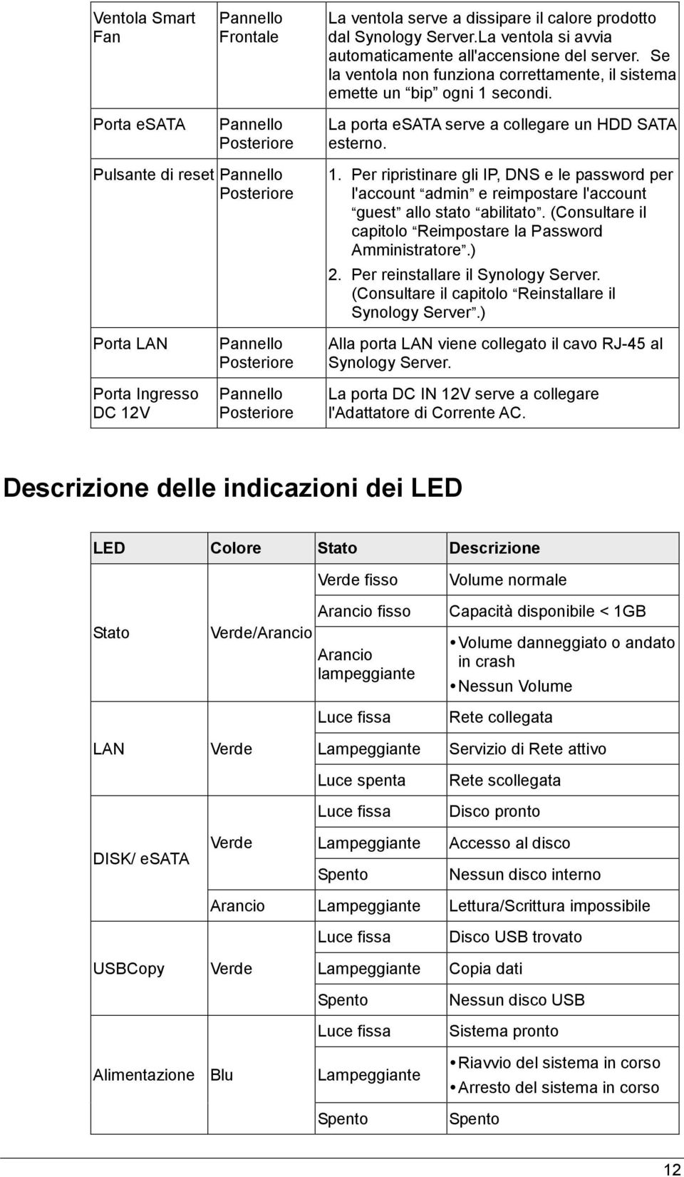 Per ripristinare gli IP, DNS e le password per l'account admin e reimpostare l'account guest allo stato abilitato. (Consultare il capitolo Reimpostare la Password Amministratore.) 2.