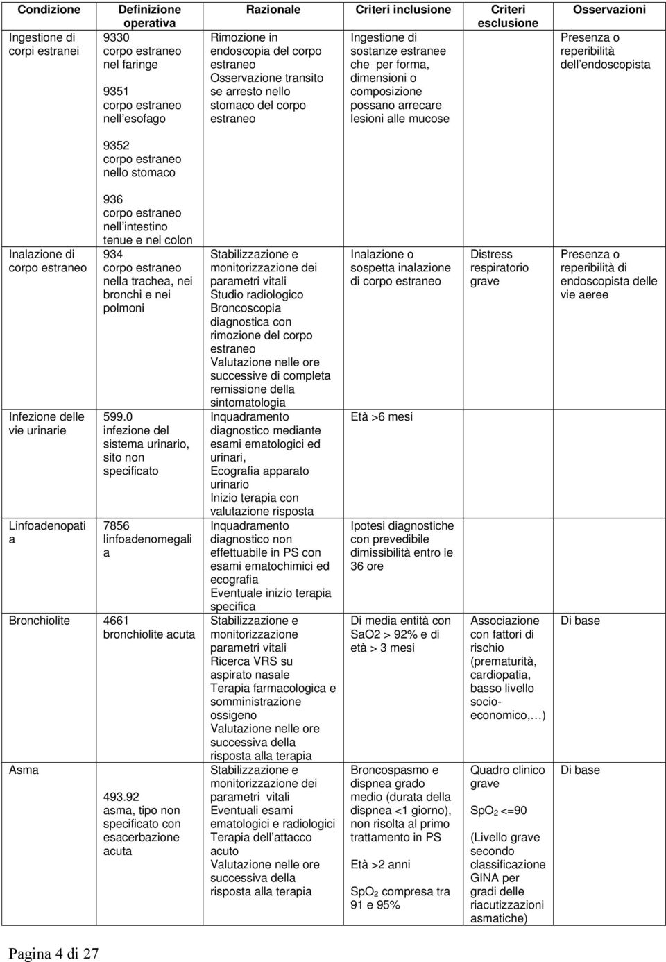 Osservazioni Presenza o reperibilità dell endoscopista 9352 corpo estraneo nello stomaco Inalazione di corpo estraneo Infezione delle vie urinarie Linfoadenopati a 936 corpo estraneo nell intestino