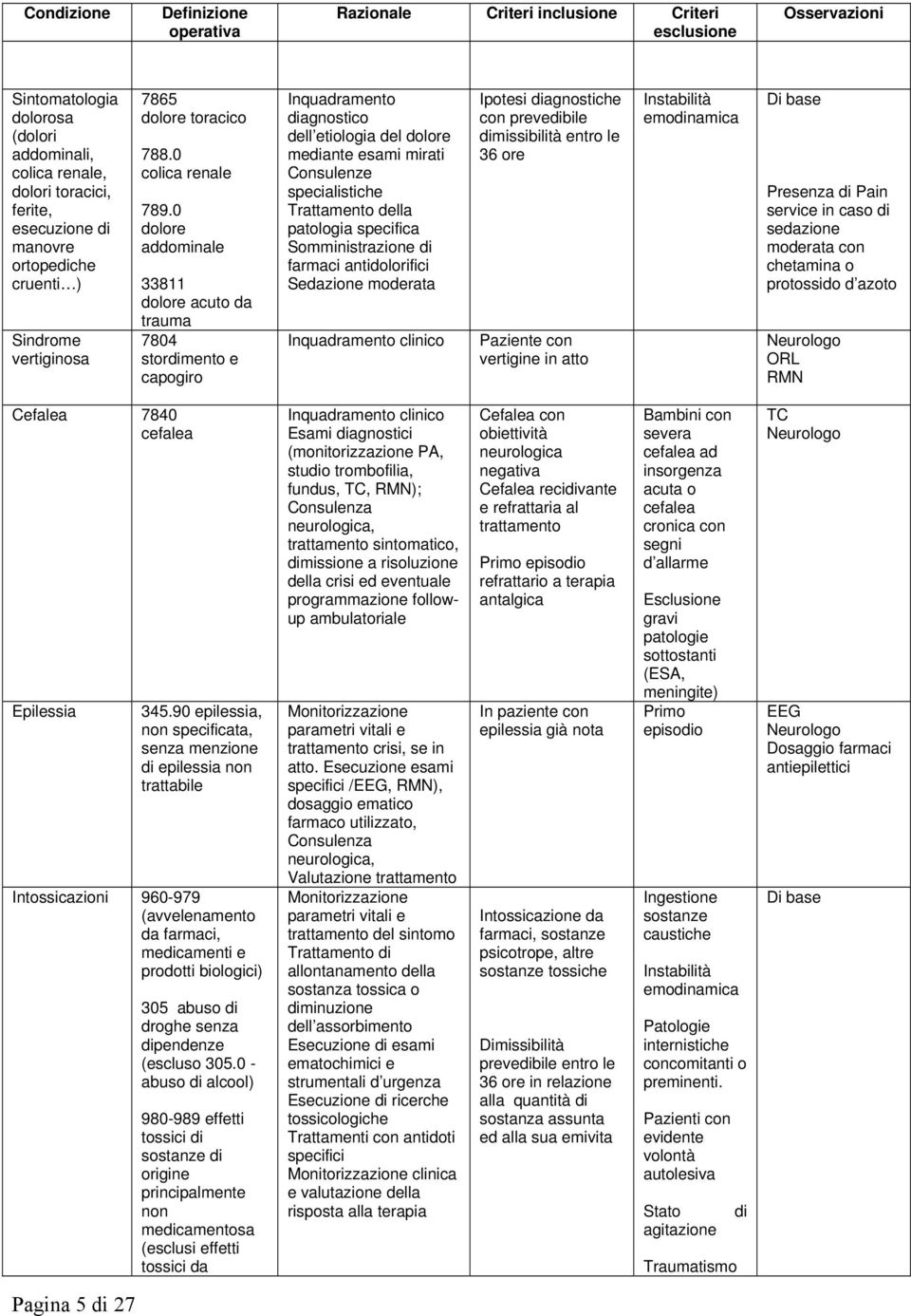 0 dolore addominale 33811 dolore acuto da trauma 7804 stordimento e capogiro Inquadramento diagnostico dell etiologia del dolore mediante esami mirati Consulenze specialistiche Trattamento della