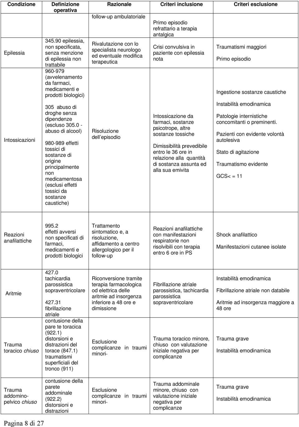 0 - abuso di alcool) 980-989 effetti tossici di sostanze di origine principalmente non medicamentosa (esclusi effetti tossici da sostanze caustiche) Razionale Criteri inclusione Criteri esclusione