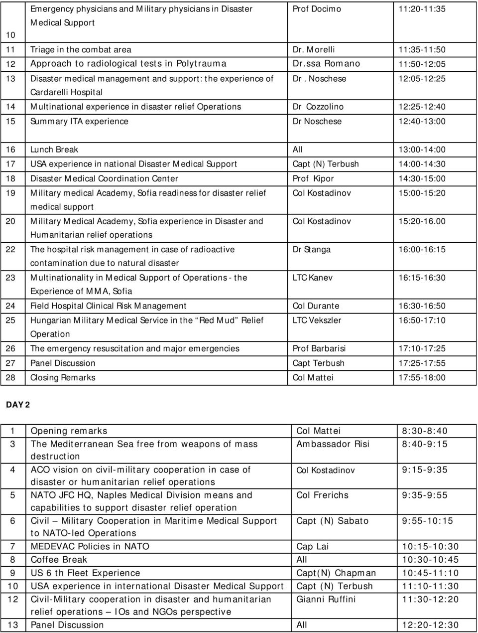 Noschese 12:05-12:25 14 Multinational experience in disaster relief Operations Dr Cozzolino 12:25-12:40 15 Summary ITA experience Dr Noschese 12:40-13:00 16 Lunch Break All 13:00-14:00 17 USA