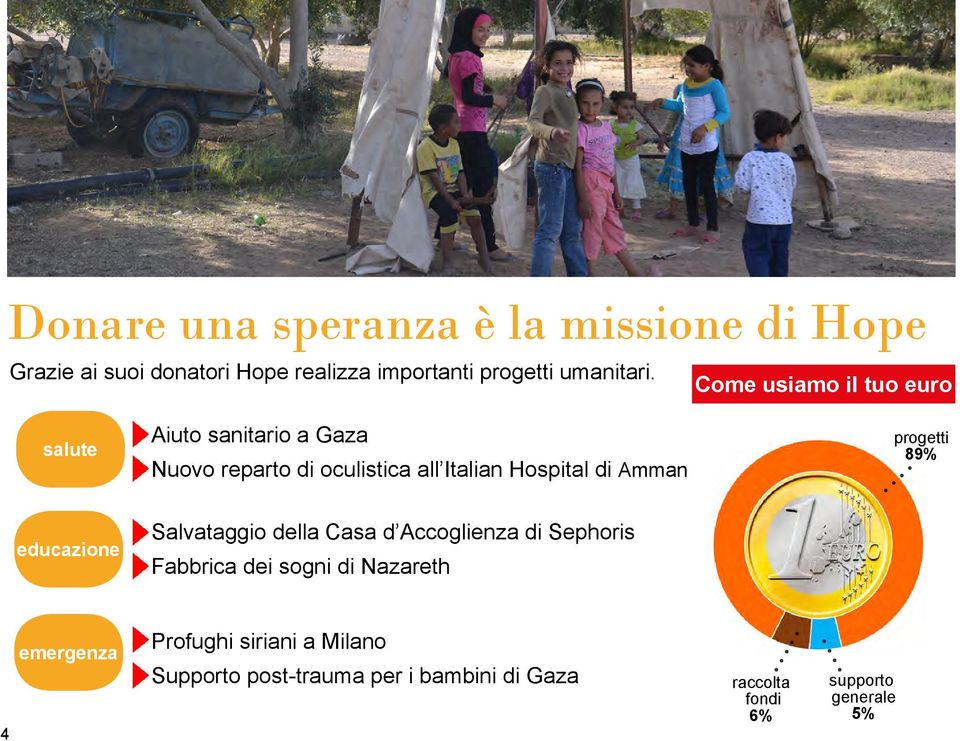 progetti 89% educazione Salvataggio della Casa d Accoglienza di Sephoris Fabbrica dei sogni di Nazareth 4