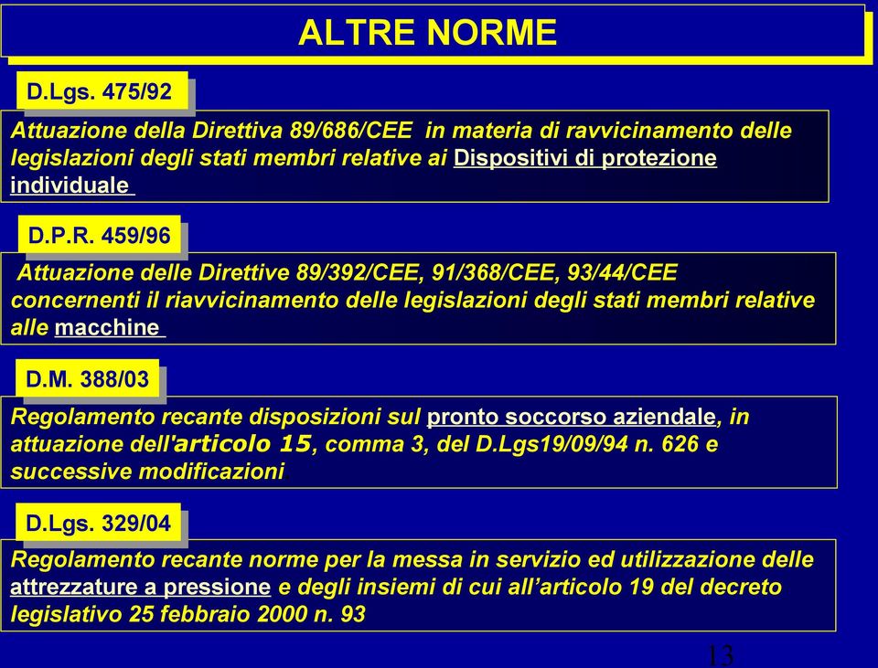 D.M. 388/03 388/03 Regolamento recante disposizioni sul pronto soccorso aziendale, in attuazione dell'articolo 15, comma 3, del D.Lgs1