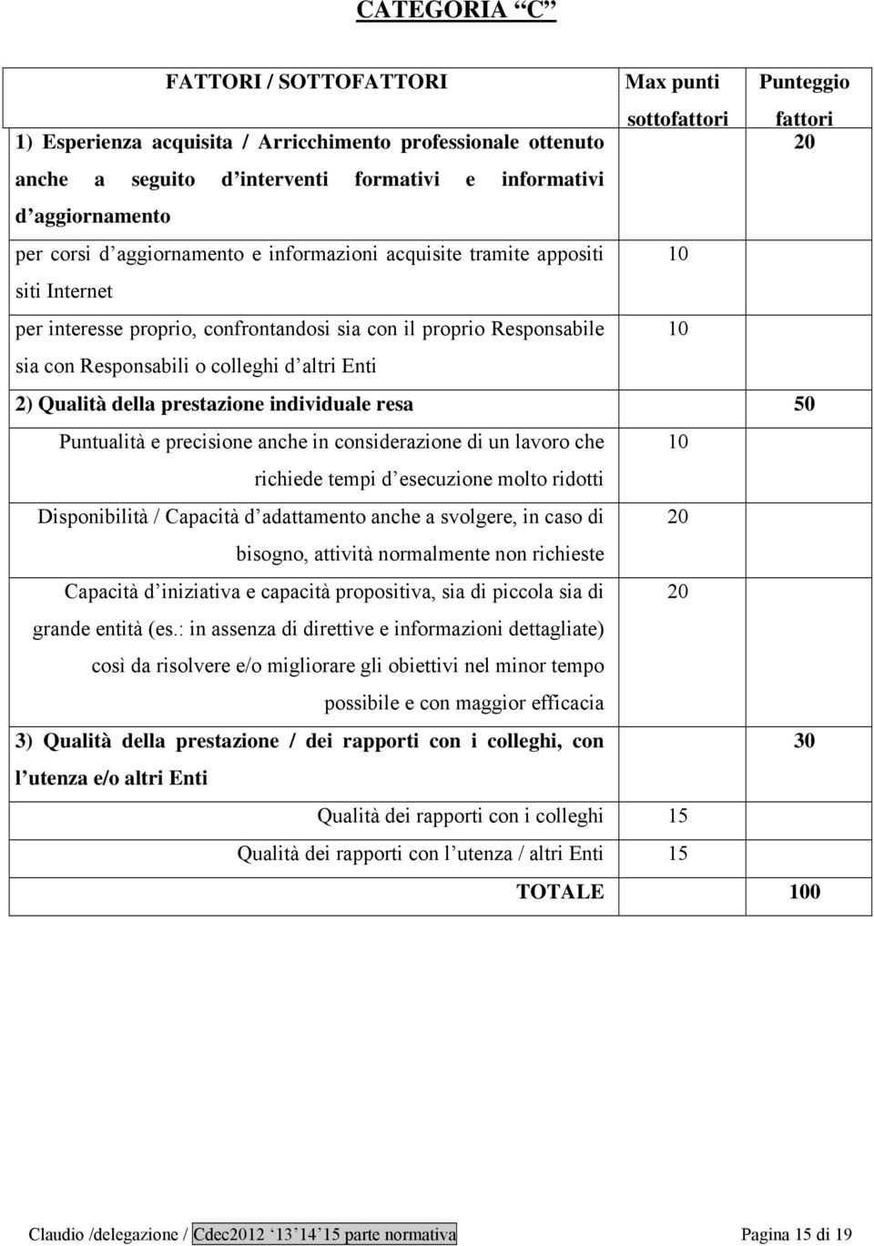 colleghi d altri Enti 2) Qualità della prestazione individuale resa 50 Puntualità e precisione anche in considerazione di un lavoro che 10 richiede tempi d esecuzione molto ridotti Disponibilità /