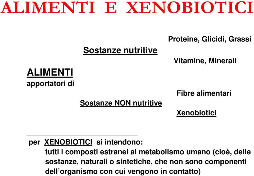 XENOBIOTICI si intendono: tutti i composti estranei al metabolismo umano (cioè, delle