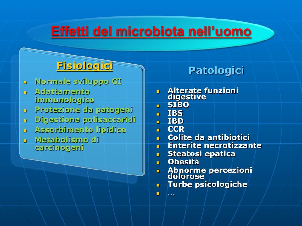 carcinogeni Patologici Alterate funzioni digestive SIBO IBS IBD CCR Colite da antibiotici