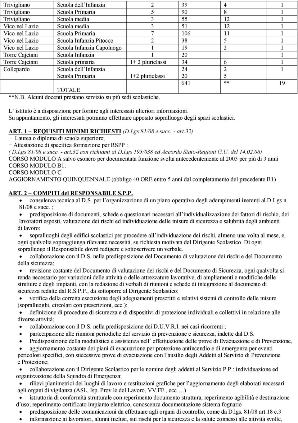 Scuola dell Infanzia 24 2 1 Scuola Primaria 1+2 pluriclassi 20 5 641 ** 19 TOTALE **N.B. Alcuni docenti prestano servizio su più sedi scolastiche.