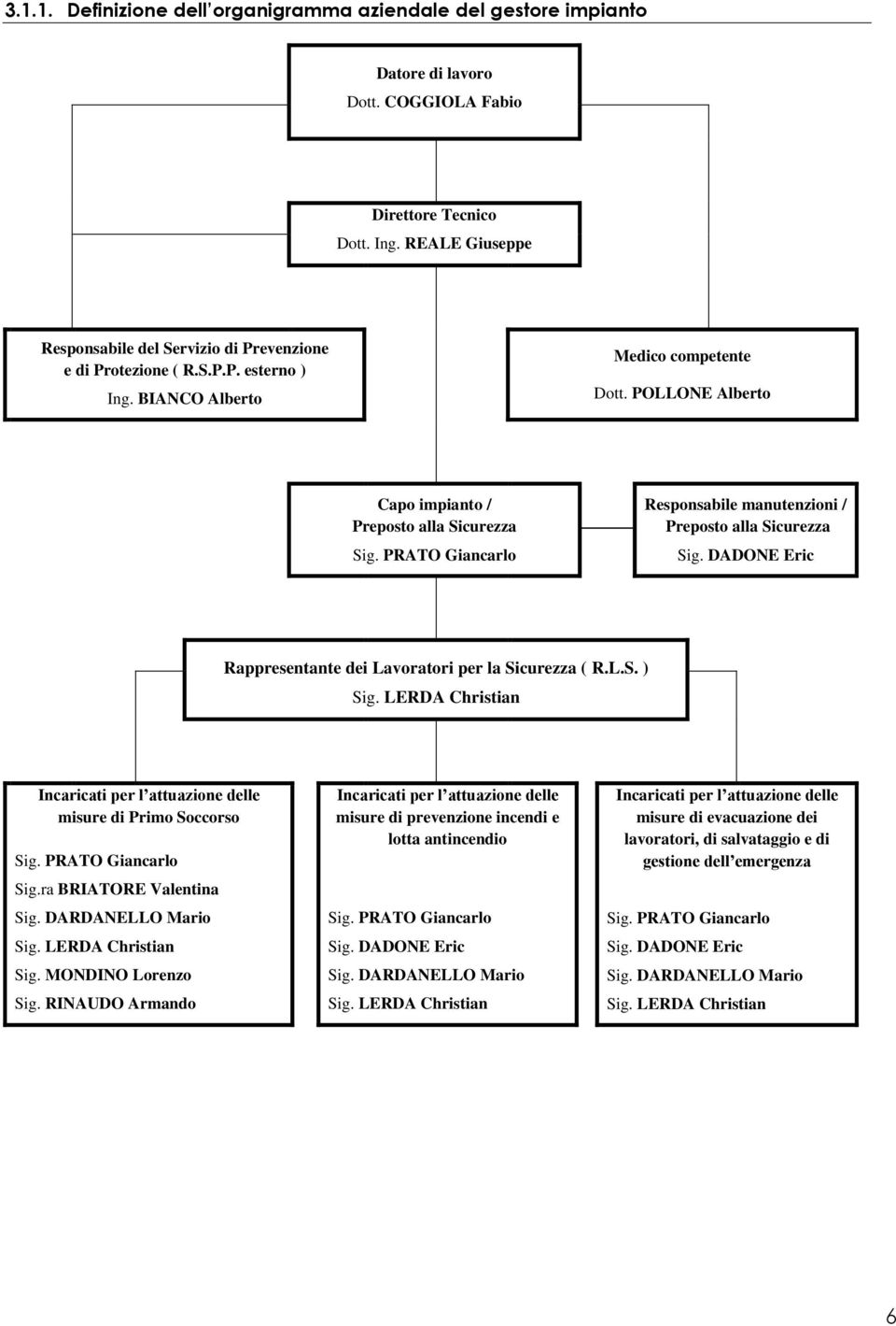 PRATO Giancarlo Responsabile manutenzioni / Preposto alla Sicurezza Sig. DADONE Eric Rappresentante dei Lavoratori per la Sicurezza ( R.L.S. ) Sig.