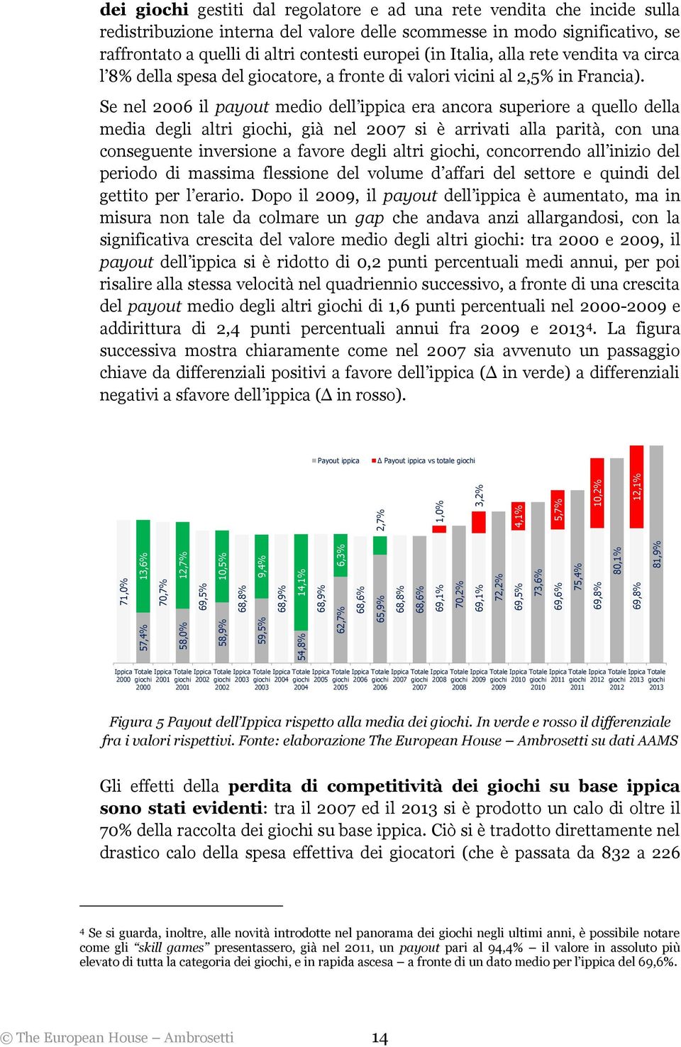 raffrontato a quelli di altri contesti europei (in Italia, alla rete vendita va circa l 8% della spesa del giocatore, a fronte di valori vicini al 2,5% in Francia).