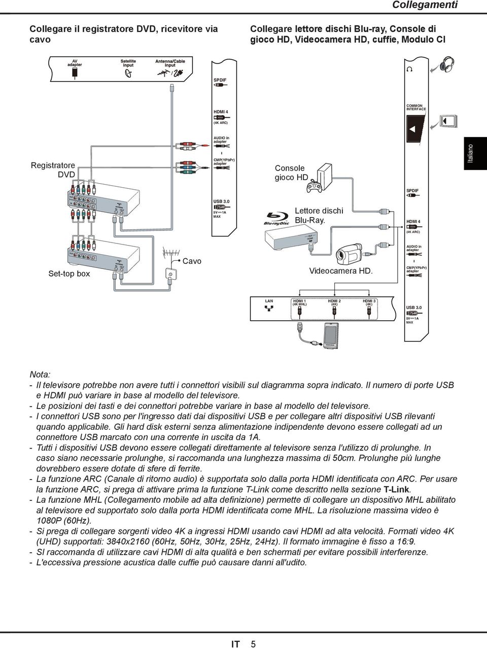 Il numero di porte USB e HDMI può variare in base al modello del televisore. Le posizioni dei tasti e dei connettori potrebbe variare in base al modello del televisore.