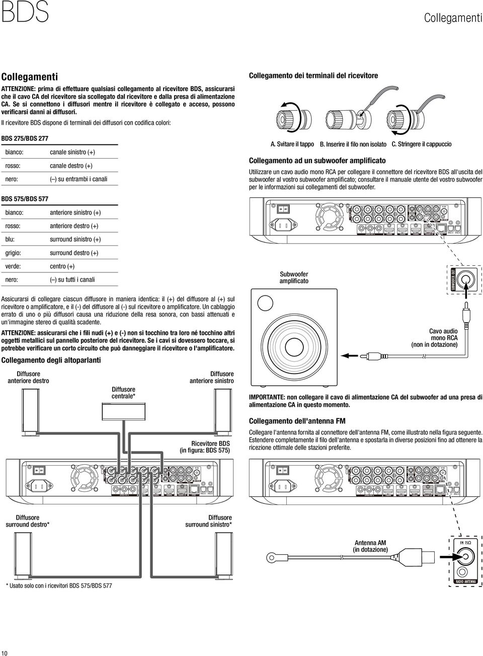 Il ricevitore BDS dispone di terminali dei diffusori con codifica colori: BDS 275/BDS 277 bianco: canale sinistro (+) rosso: canale destro (+) nero: BDS 575/BDS 577 ( ) su entrambi i canali