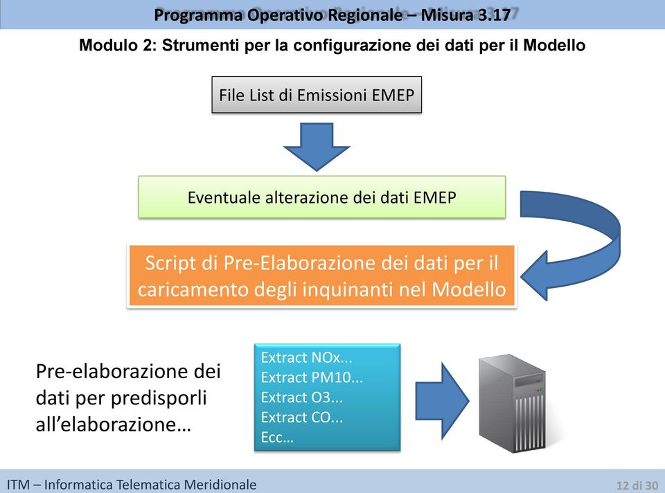 dati per il caricamento degli inquinanti nel Modello Pre-elaborazione dei dati per