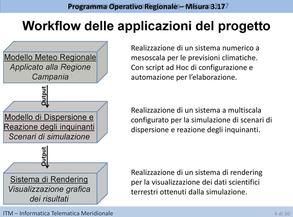 climatiche. Con script ad Hoc di configurazione e automazione per l elaborazione.