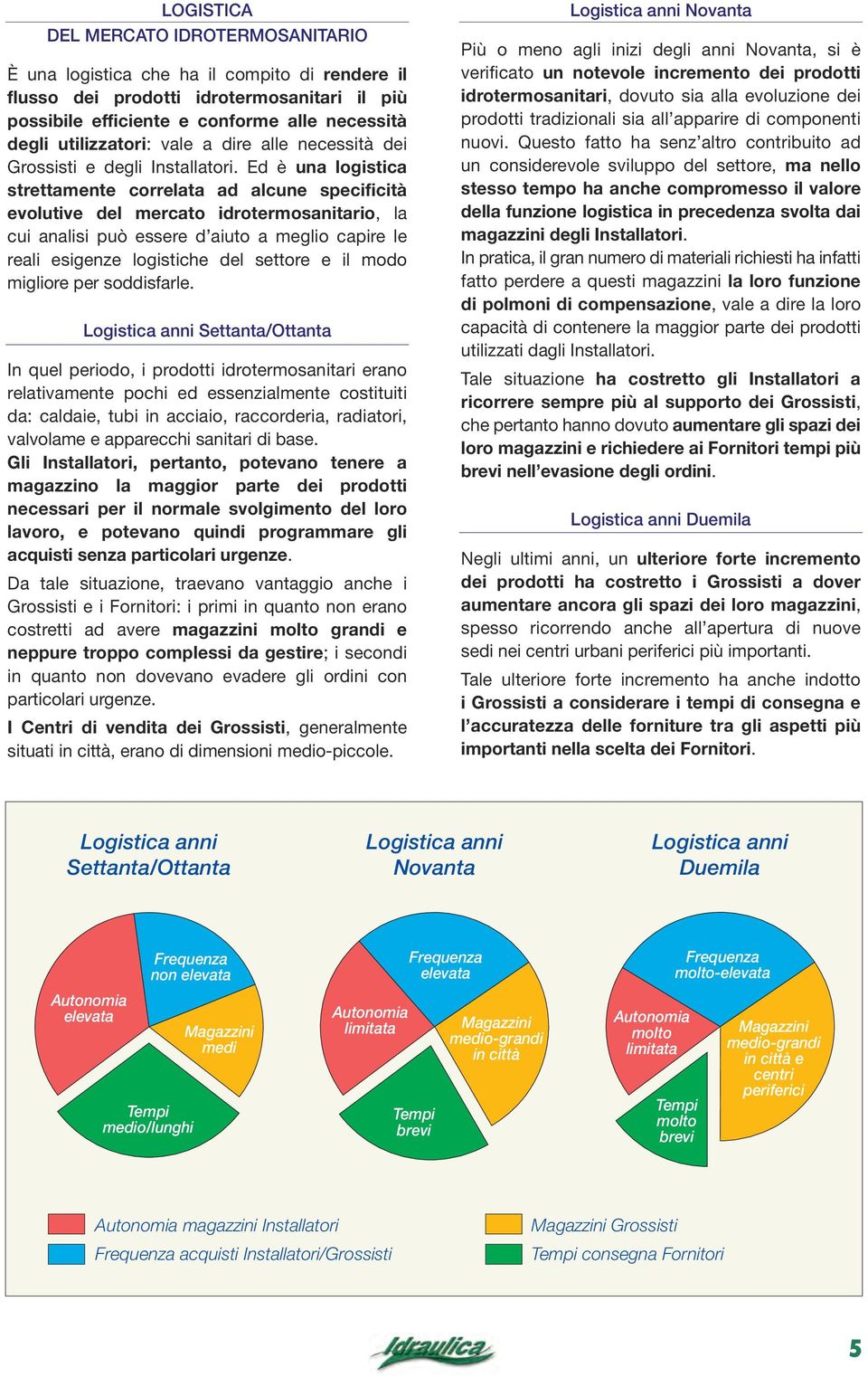 Ed è una logistica strettamente correlata ad alcune specificità evolutive del mercato idrotermosanitario, la cui analisi può essere d aiuto a meglio capire le reali esigenze logistiche del settore e