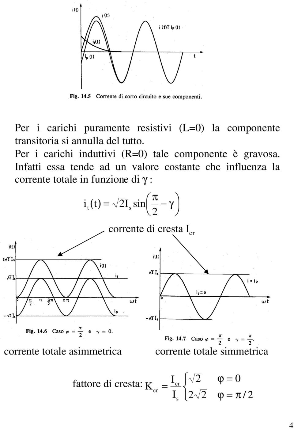 Infatti essa tende ad un valore costante che influenza la corrente totale in funzione di γ : it( t)